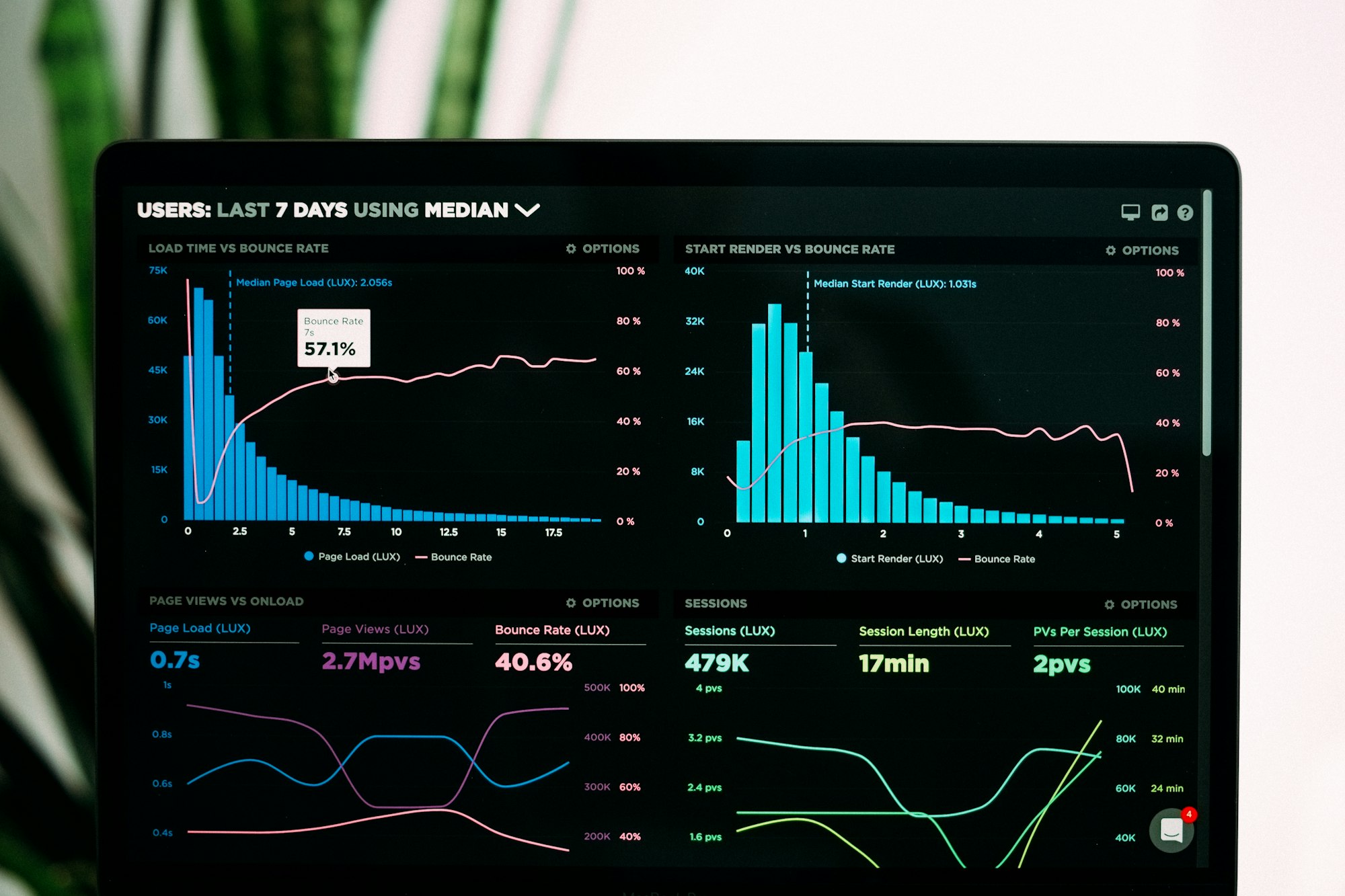 Analysis Report 2